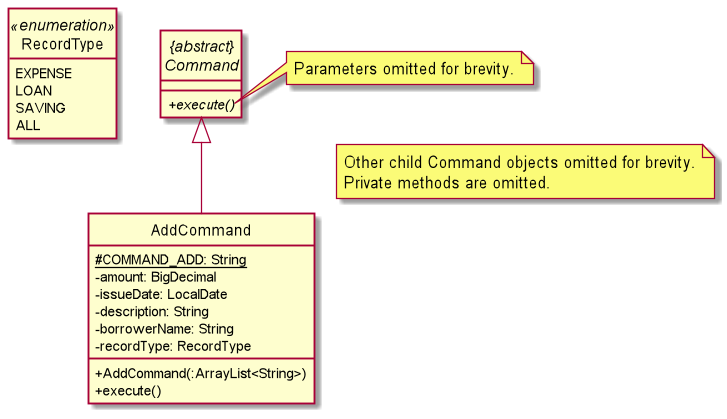 AddCommandClassDiagram