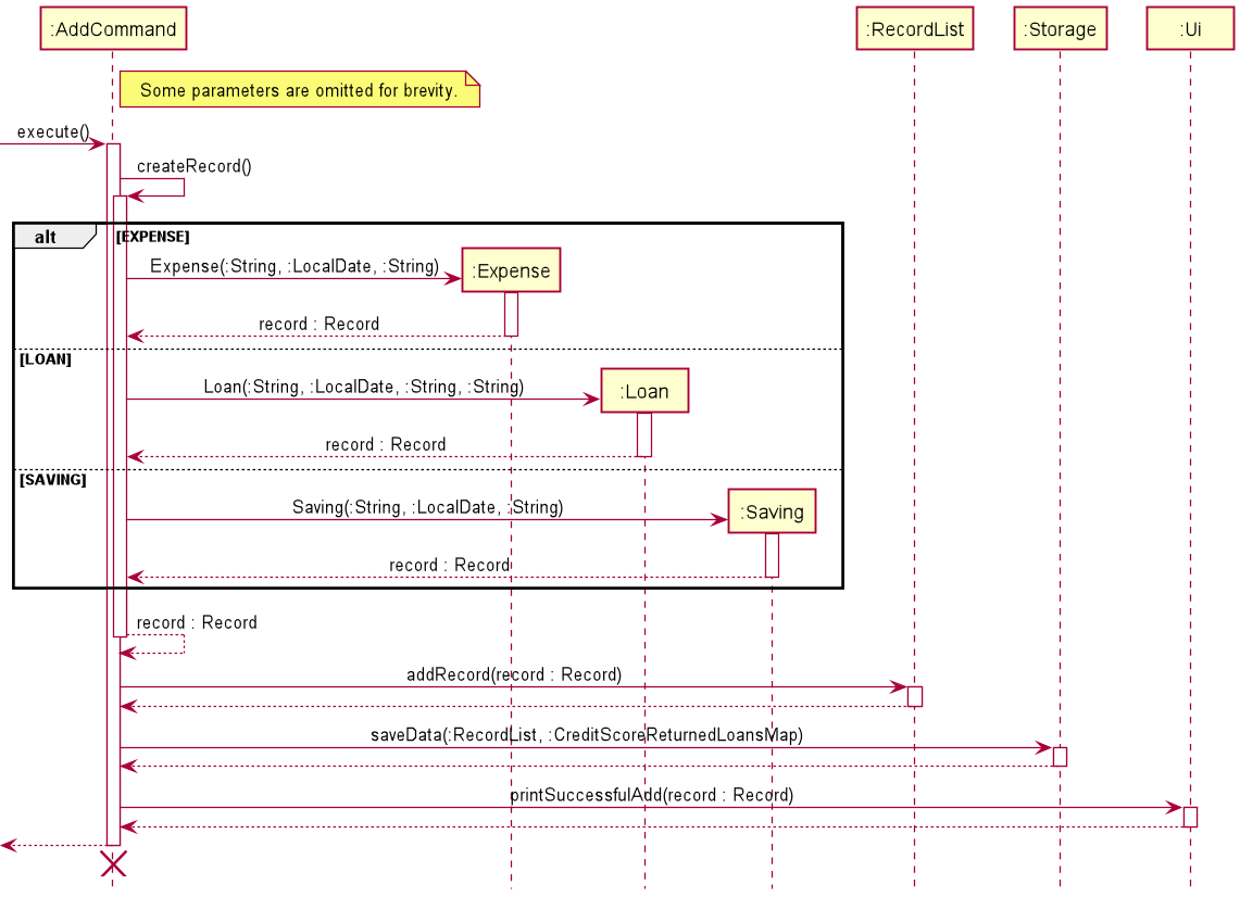 AddFeatureSequenceDiagram