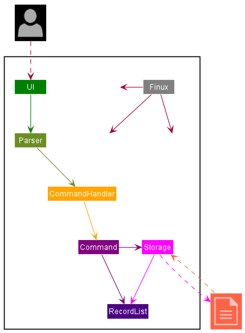 ArchitectureDiagram