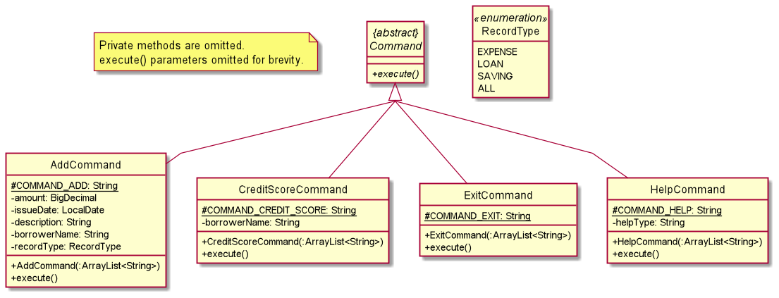 CommandClassDiagram