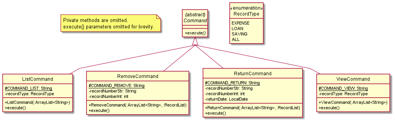 CommandClassDiagram2