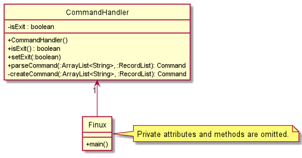 CommandHandlerClassDiagram