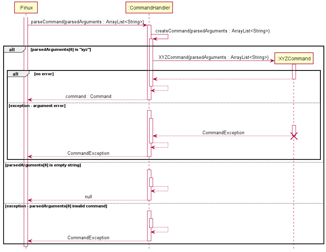 CommandHandlerSequenceDiagram