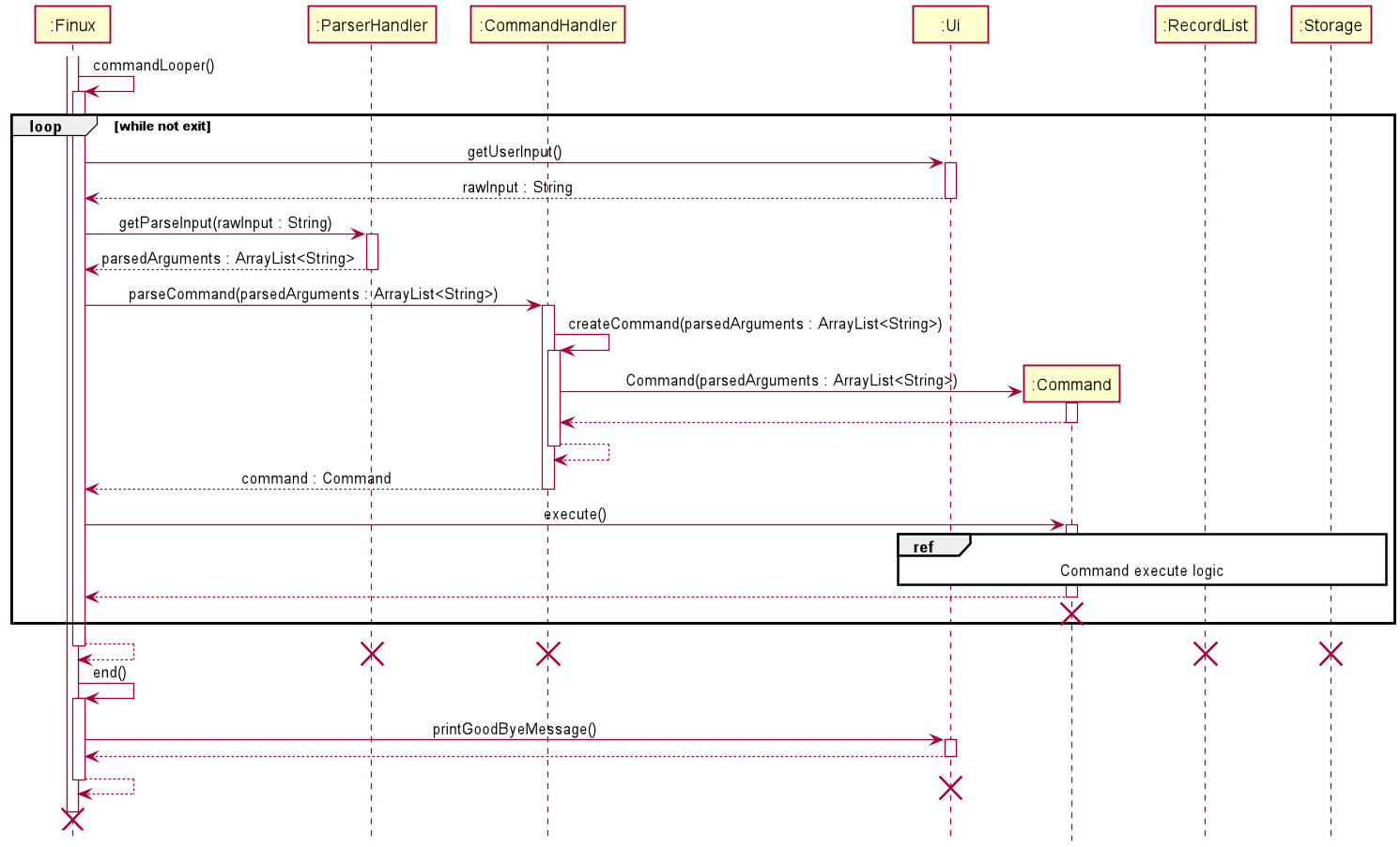 Main program flow