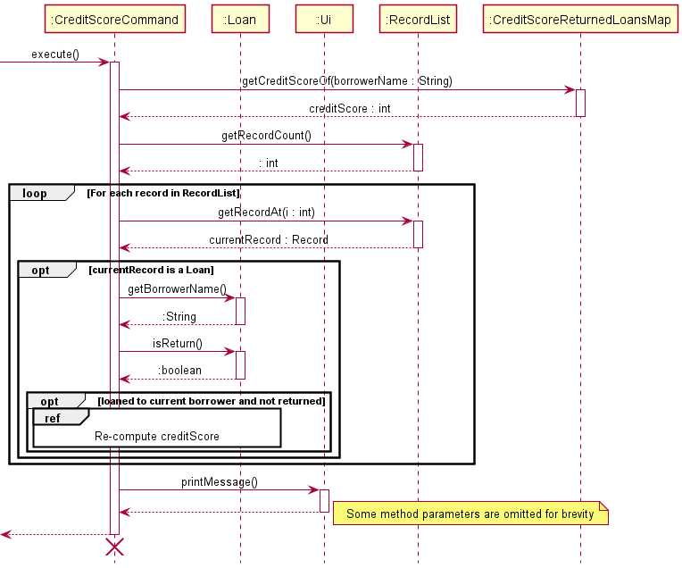 CreditscoreFeatureSequenceDiagram