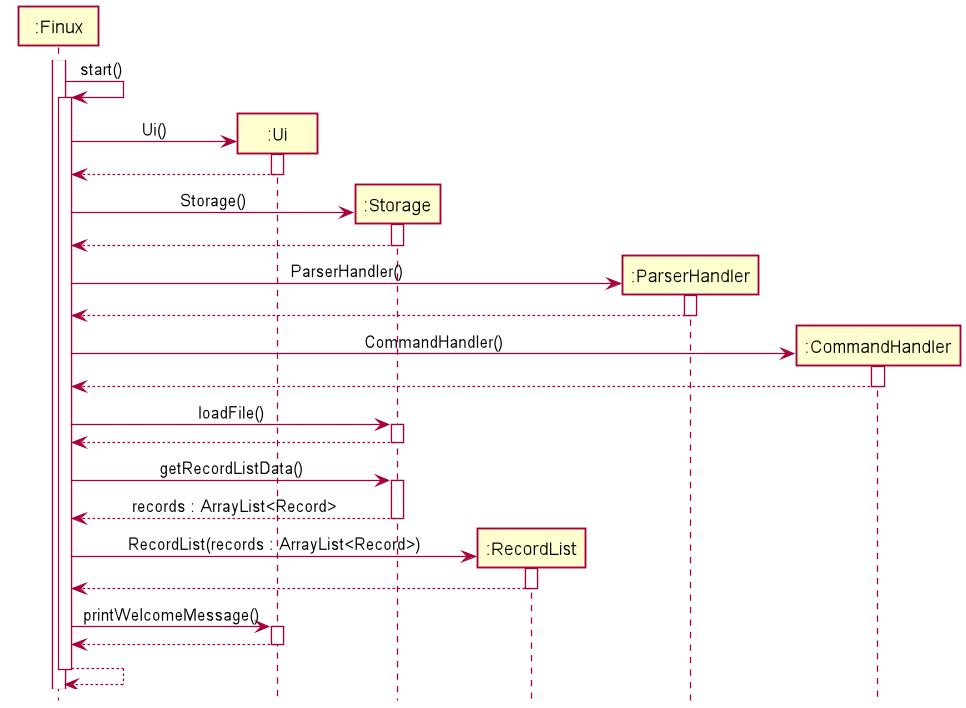 Initialization