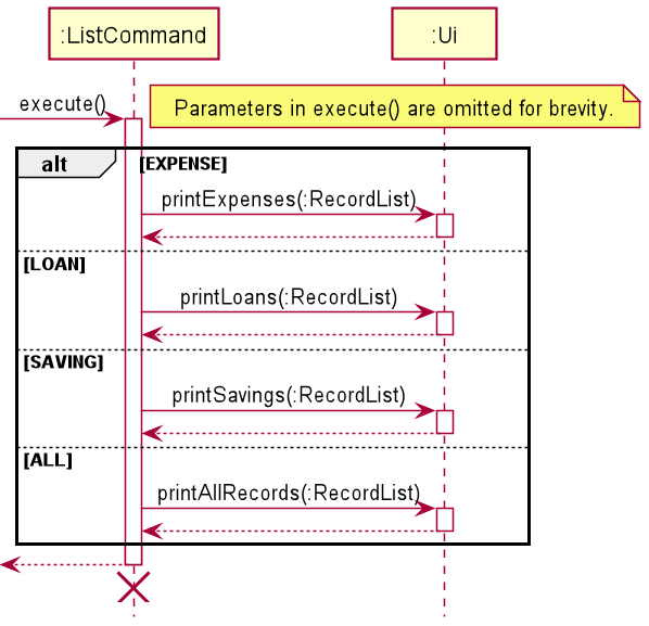 ListFeatureSequenceDiagram