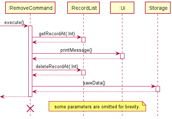 RemoveFeatureSequenceDiagram