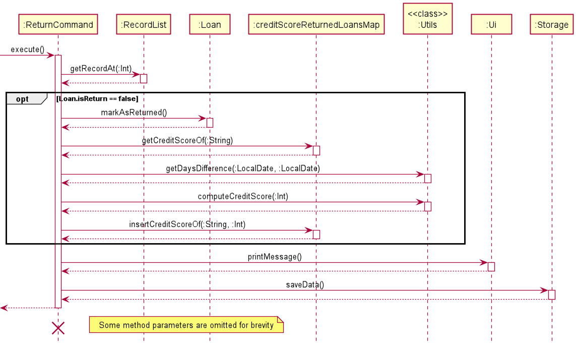 ReturnFeatureSequenceDiagram