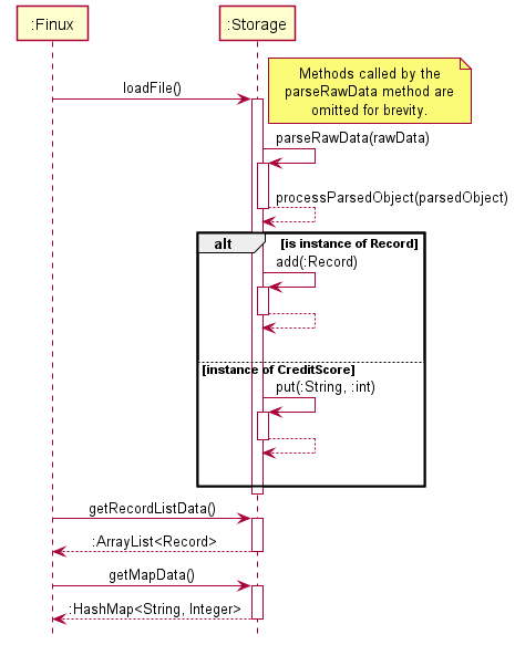 LoadingFeatureSequenceDiagram