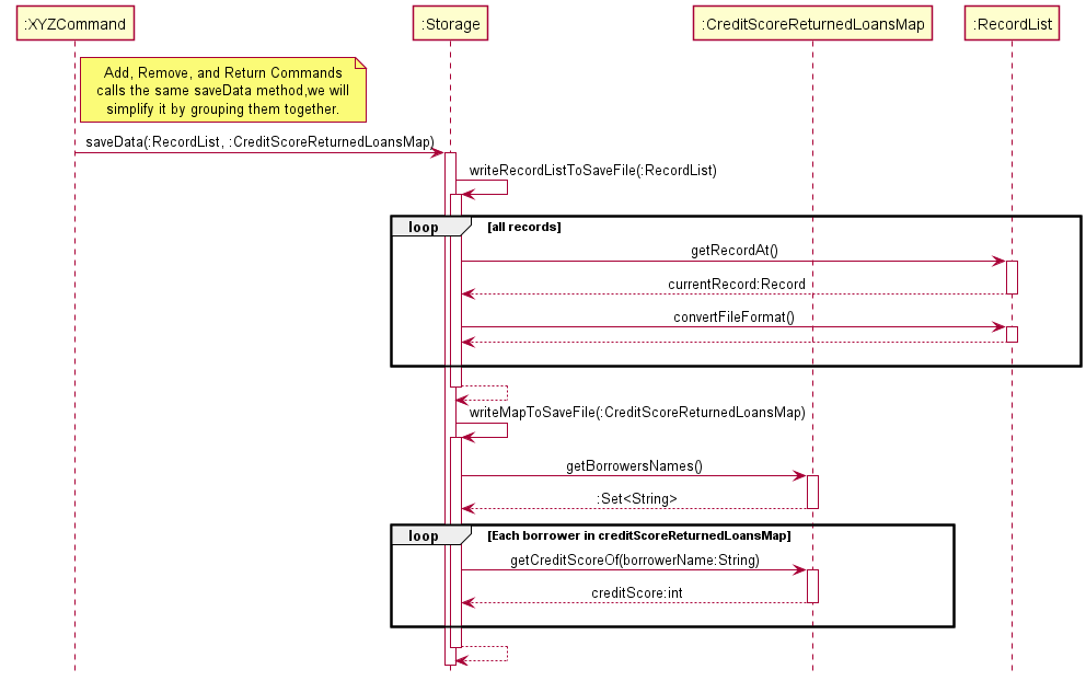 SavingFeatureSequenceDiagram