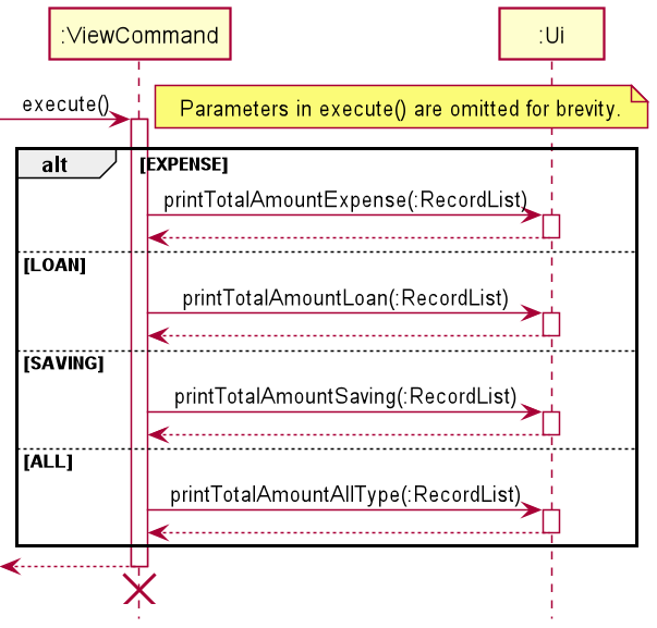 ViewFeatureSequenceDiagram